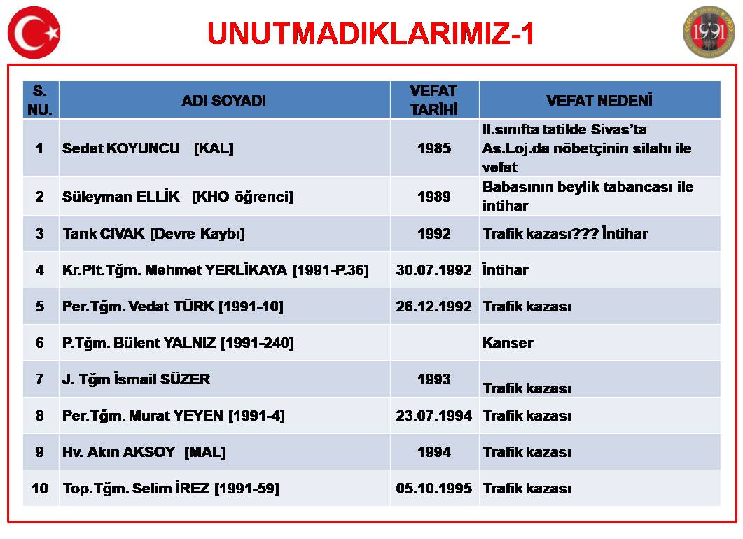 267- Şehit Erdal KOÇAK ve Hasan ŞAHAN Anma Töreni (09.06.2021)